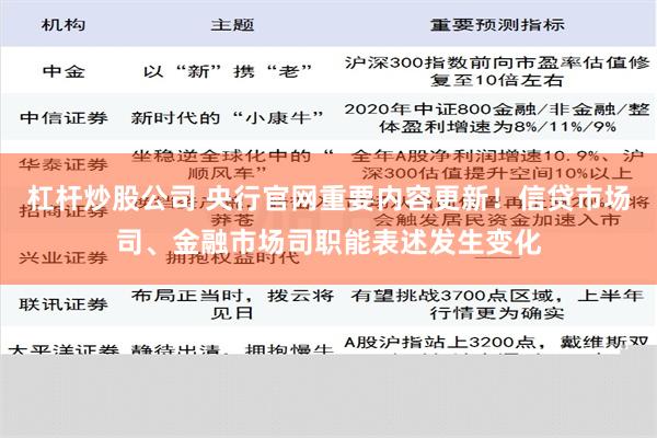 杠杆炒股公司 央行官网重要内容更新！信贷市场司、金融市场司职能表述发生变化