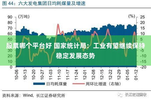 股票哪个平台好 国家统计局：工业有望继续保持稳定发展态势