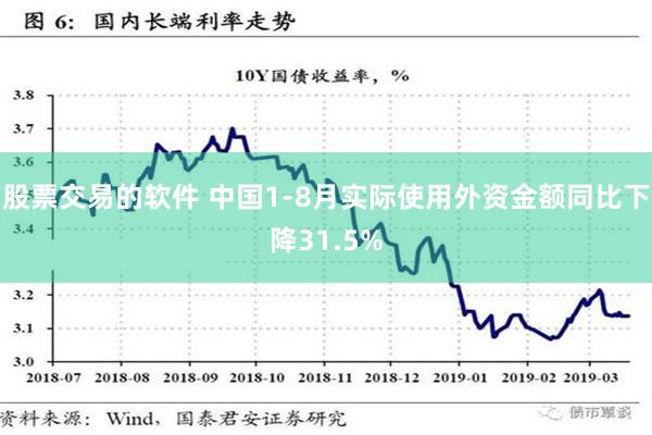 股票交易的软件 中国1-8月实际使用外资金额同比下降31.5%