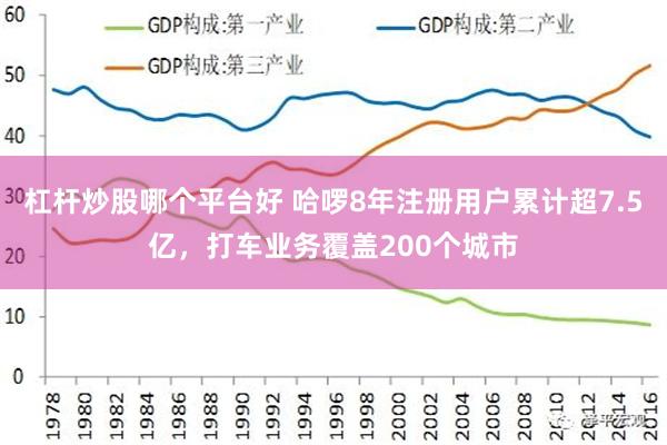 杠杆炒股哪个平台好 哈啰8年注册用户累计超7.5亿，打车业务覆盖200个城市