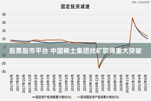股票股市平台 中国稀土集团找矿取得重大突破
