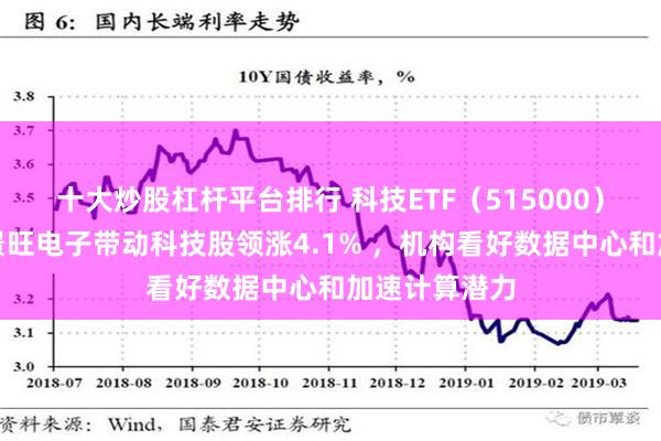 十大炒股杠杆平台排行 科技ETF（515000）小幅上扬，景旺电子带动科技股领涨4.1% ，机构看好数据中心和加速计算潜力