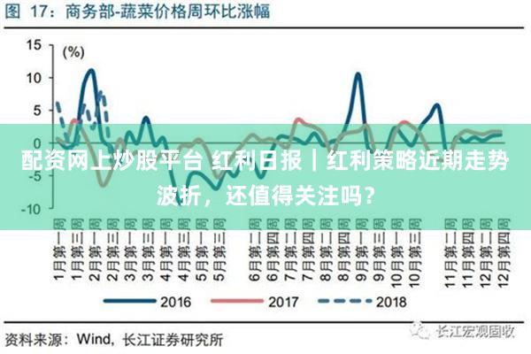 配资网上炒股平台 红利日报｜红利策略近期走势波折，还值得关注吗？