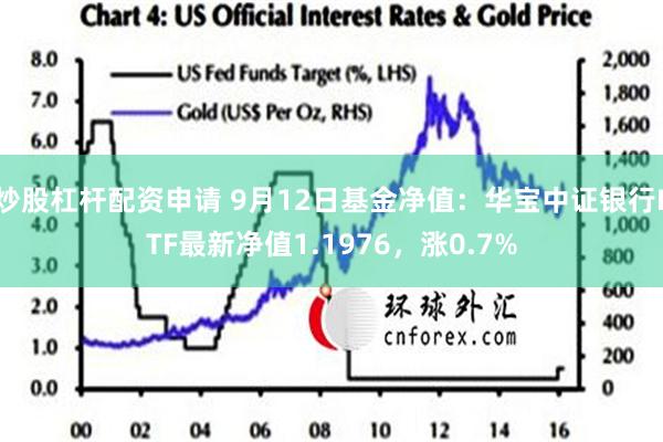 炒股杠杆配资申请 9月12日基金净值：华宝中证银行ETF最新净值1.1976，涨0.7%