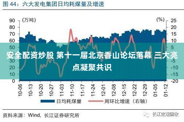 安全配资炒股 第十一届北京香山论坛落幕 三大亮点凝聚共识