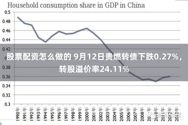 股票配资怎么做的 9月12日贵燃转债下跌0.27%，转股溢价率24.11%