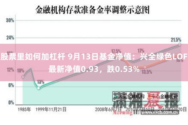 股票里如何加杠杆 9月13日基金净值：兴全绿色LOF最新净值0.93，跌0.53%