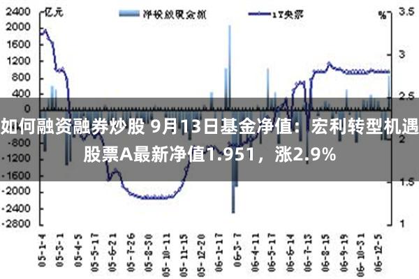 如何融资融券炒股 9月13日基金净值：宏利转型机遇股票A最新净值1.951，涨2.9%
