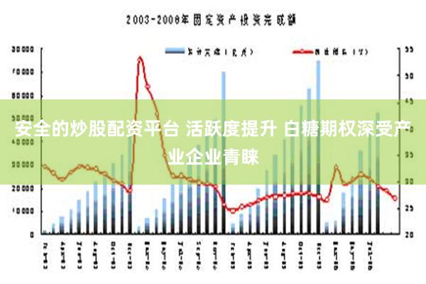 安全的炒股配资平台 活跃度提升 白糖期权深受产业企业青睐