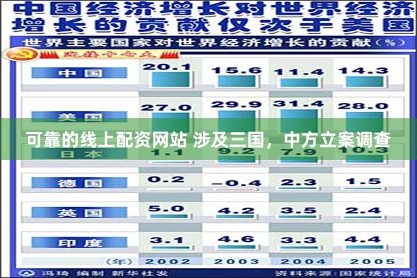 可靠的线上配资网站 涉及三国，中方立案调查