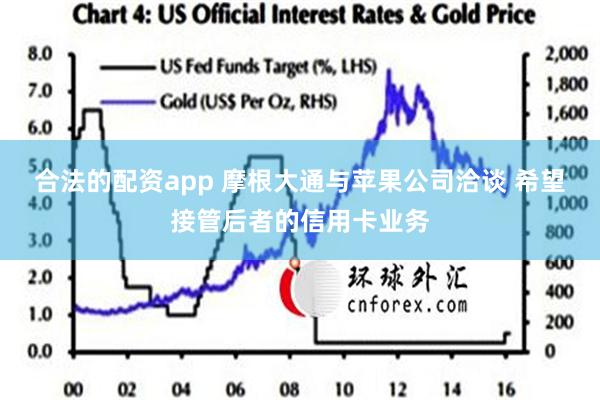 合法的配资app 摩根大通与苹果公司洽谈 希望接管后者的信用卡业务