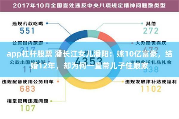 app杠杆股票 潘长江女儿潘阳：嫁10亿富豪，结婚12年，却为何一直带儿子住娘家