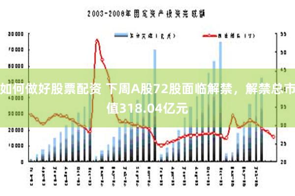 如何做好股票配资 下周A股72股面临解禁，解禁总市值318.04亿元