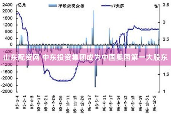 山东配资网 中东投资集团成为中国奥园第一大股东