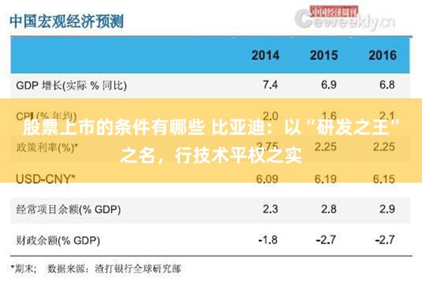 股票上市的条件有哪些 比亚迪：以“研发之王”之名，行技术平权之实