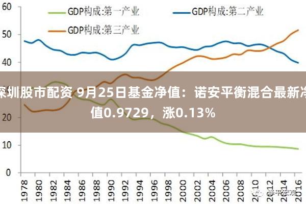 深圳股市配资 9月25日基金净值：诺安平衡混合最新净值0.9729，涨0.13%