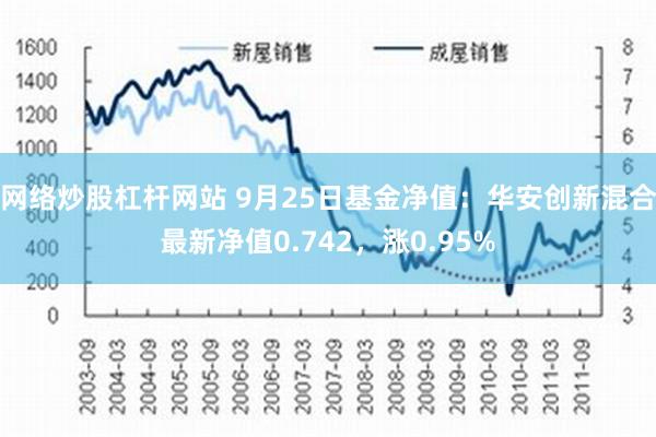 网络炒股杠杆网站 9月25日基金净值：华安创新混合最新净值0.742，涨0.95%