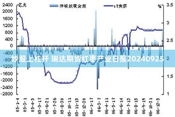 炒股上杠杆 瑞达期货红枣产业日报20240925