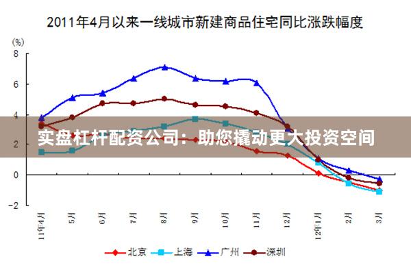 实盘杠杆配资公司：助您撬动更大投资空间