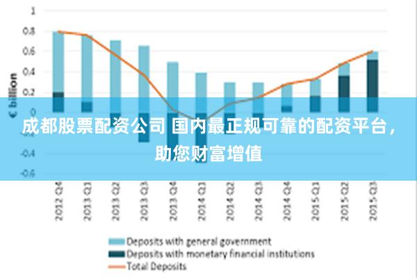 成都股票配资公司 国内最正规可靠的配资平台，助您财富增值