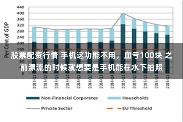 股票配资行情 手机这功能不用，血亏100块 之前漂流的时候就想要是手机能在水下拍照