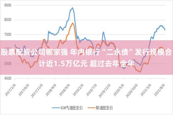 股票配资公司哪家强 年内银行“二永债”发行规模合计近1.5万亿元 超过去年全年