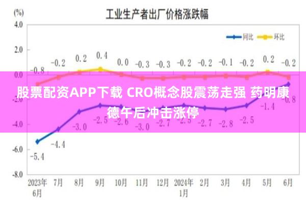 股票配资APP下载 CRO概念股震荡走强 药明康德午后冲击涨停