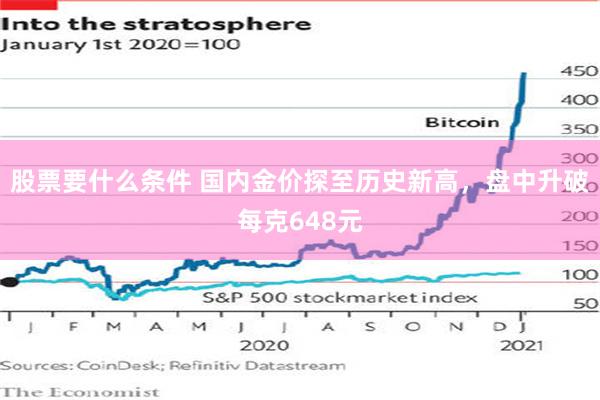 股票要什么条件 国内金价探至历史新高，盘中升破每克648元