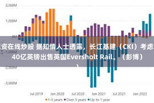 配资在线炒股 据知情人士透露，长江基建（CKI）考虑按40亿英镑出售英国Eversholt Rail。（彭博）