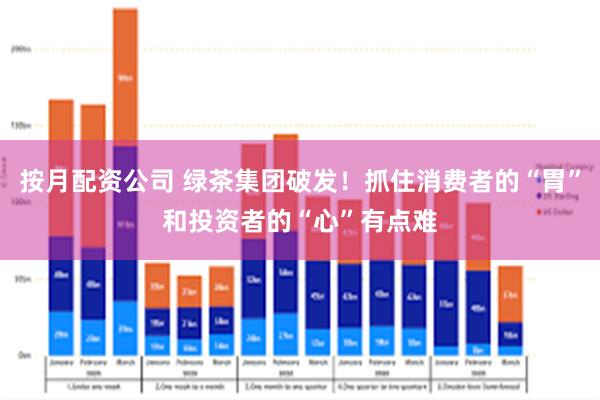 按月配资公司 绿茶集团破发！抓住消费者的“胃”和投资者的“心”有点难