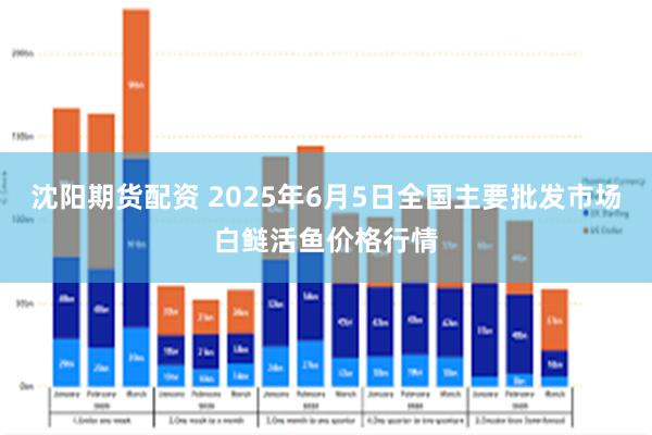 沈阳期货配资 2025年6月5日全国主要批发市场白鲢活鱼价格行情