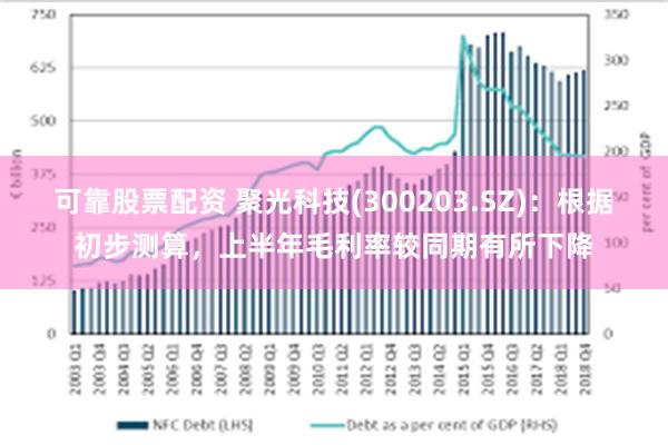 可靠股票配资 聚光科技(300203.SZ)：根据初步测算，上半年毛利率较同期有所下降