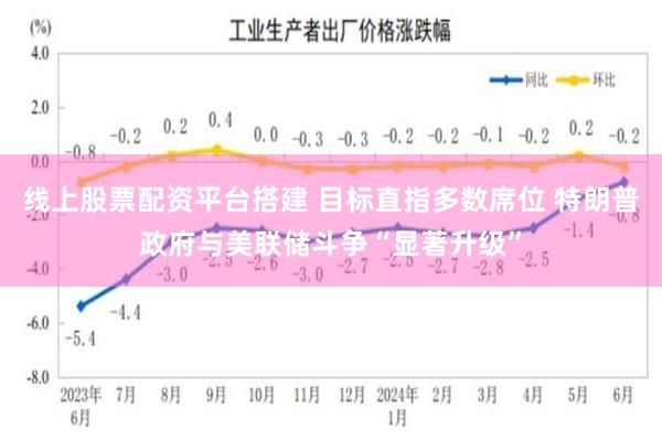 线上股票配资平台搭建 目标直指多数席位 特朗普政府与美联储斗争“显著升级”