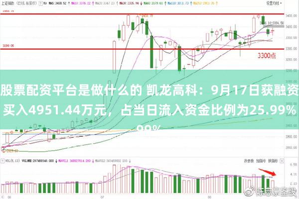 股票配资平台是做什么的 凯龙高科：9月17日获融资买入4951.44万元，占当日流入资金比例为25.99%